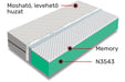 Hideghabos Matrac + Memória réteg