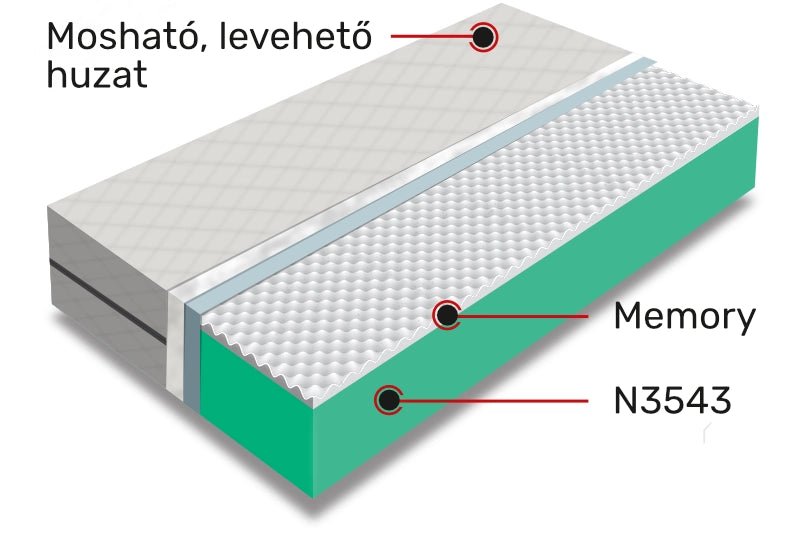 Hideghabos Matrac + Memória réteg