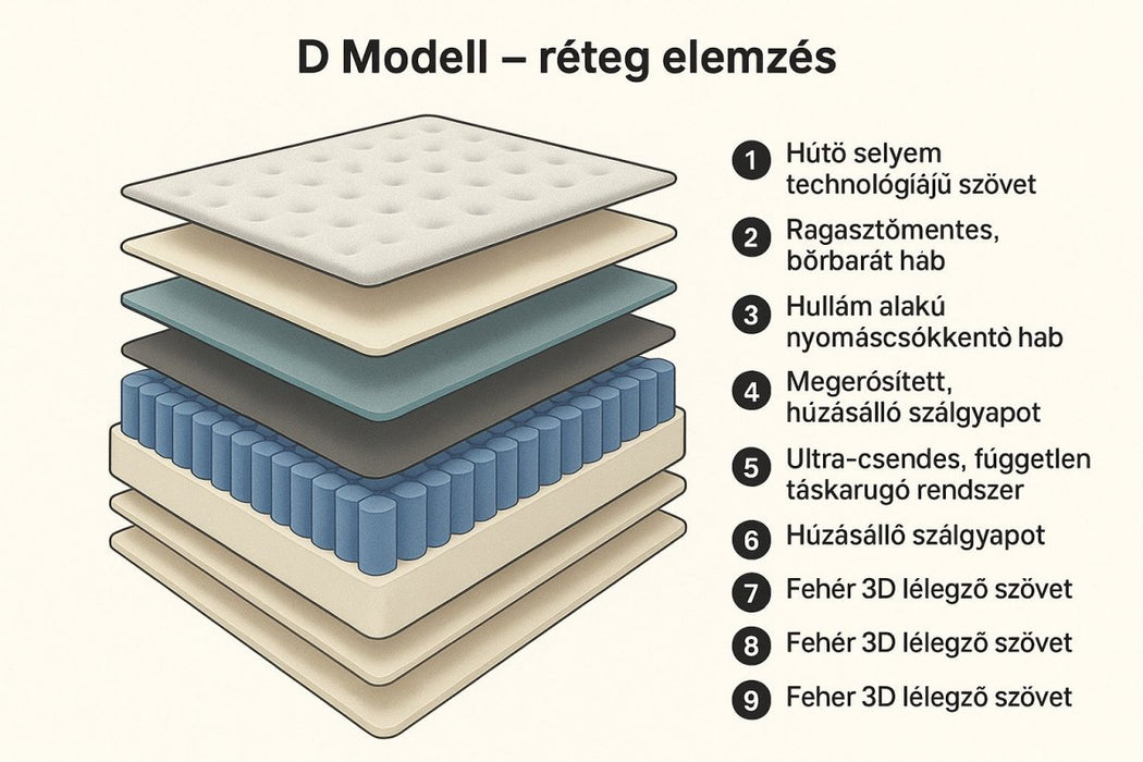 Matlab 9 Réteges Matrac