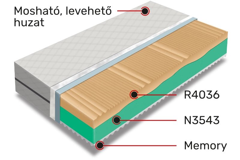 Memory + Hideghab matrac