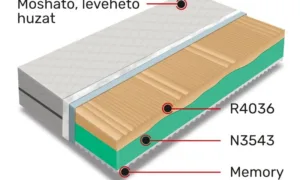 Memory + Hideghab matrac